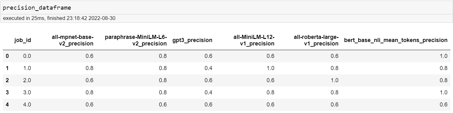 precision_results